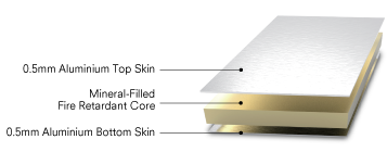 Alucobond Plus sheet Alucobond Plus sheet